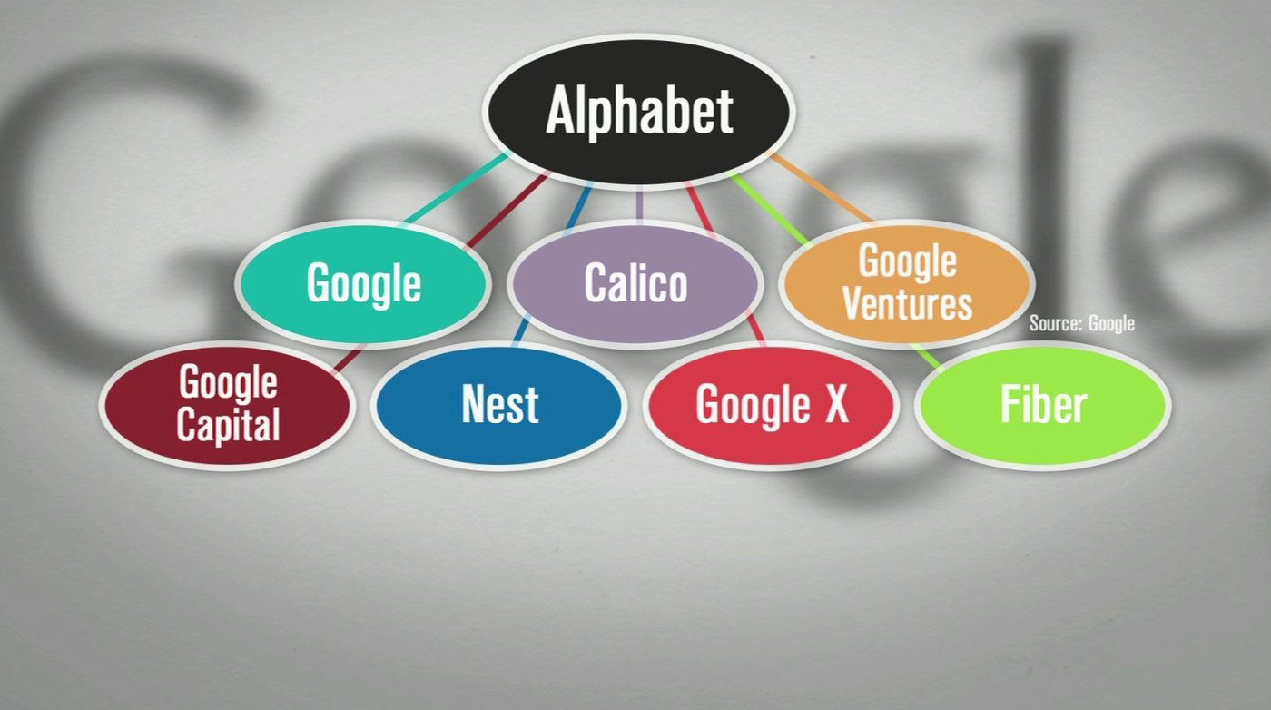 From Google to Alphabet, what does the change mean? | Washington Week ...